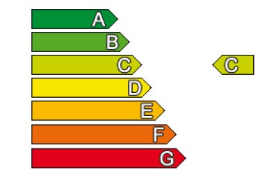 Energielabel C